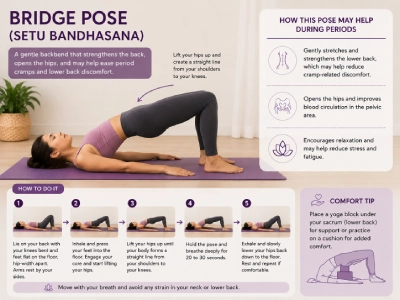 bridge pose-setu bandhasana